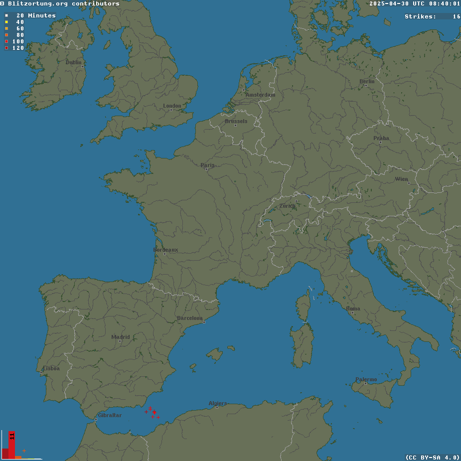 impacts Europe