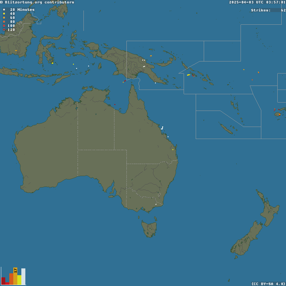 Fulmini Oceania