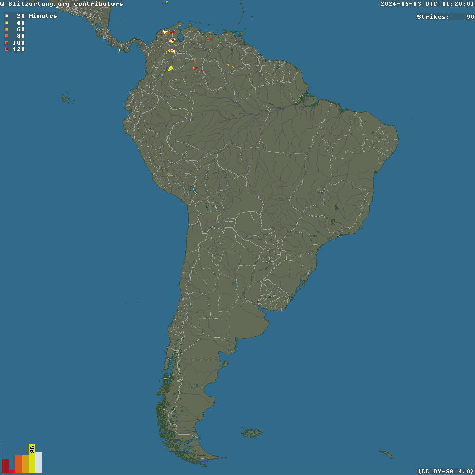 Fulmini Sud America